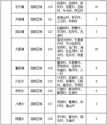 关于征求《大竹县烟草制品零售点合理布局规划》(征求意见稿)意见的公告