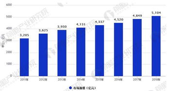 2018年中国休闲食品市场规模有望突破5000亿元，消费升级驱动行业持续扩张